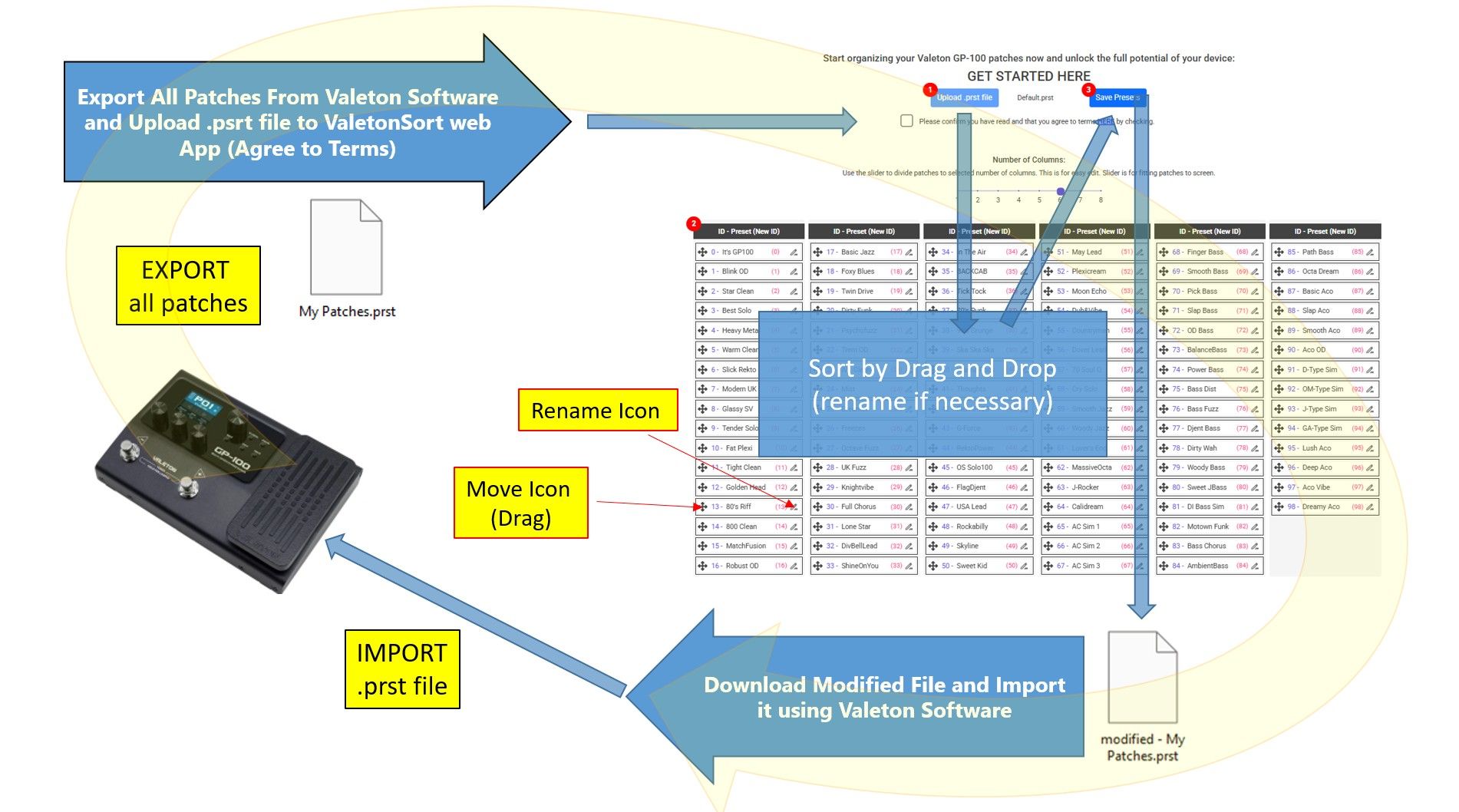 Valeton Sort Directions Diagram
